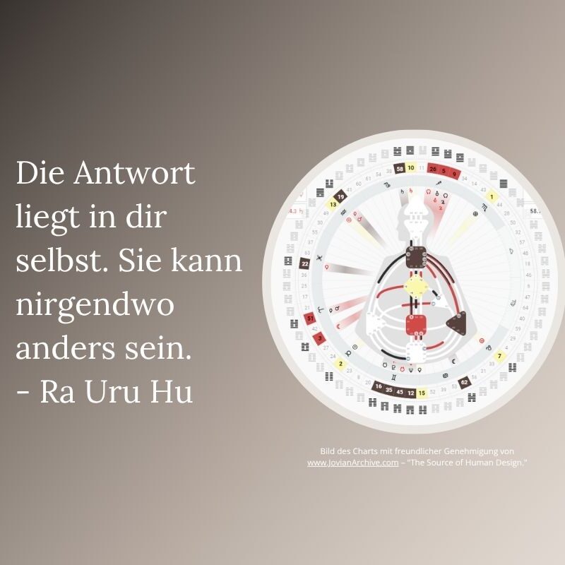 Visualisierendes Bild im Blogbeitrag von Iris Pyka über das Human Design System mit Human Design Chart und der Aufschrift " Die Antwort liegt in dir selbst. Sie kann nirgendwo anders sein" - Ra Uru Hu