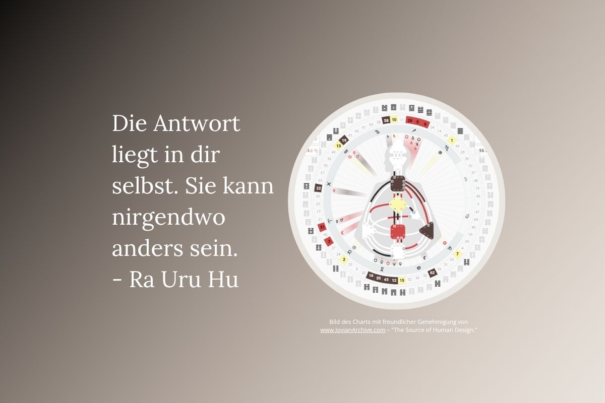 Visualisierendes Bild im Blogbeitrag von Iris Pyka über das Human Design System mit Human Design Chart und der Aufschrift " Die Antwort liegt in dir selbst. Sie kann nirgendwo anders sein" - Ra Uru Hu
